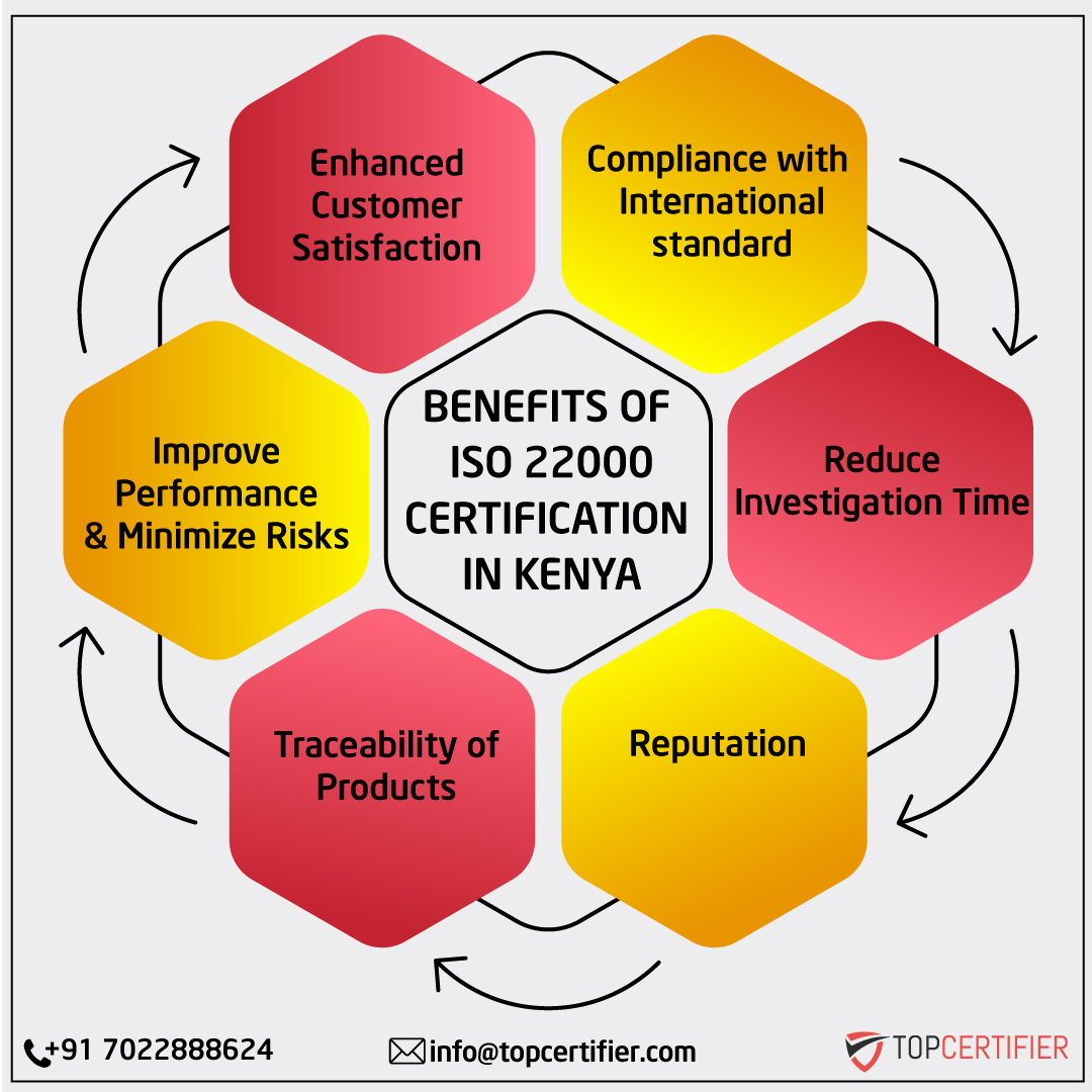 iso 22000 certification in Kenya