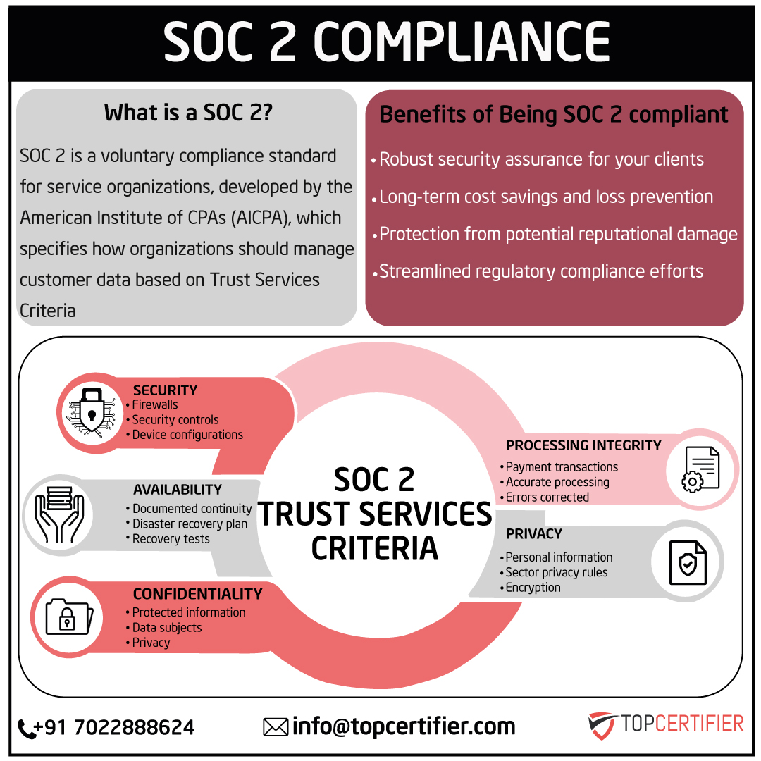 iso SOC2 certification in Kenya