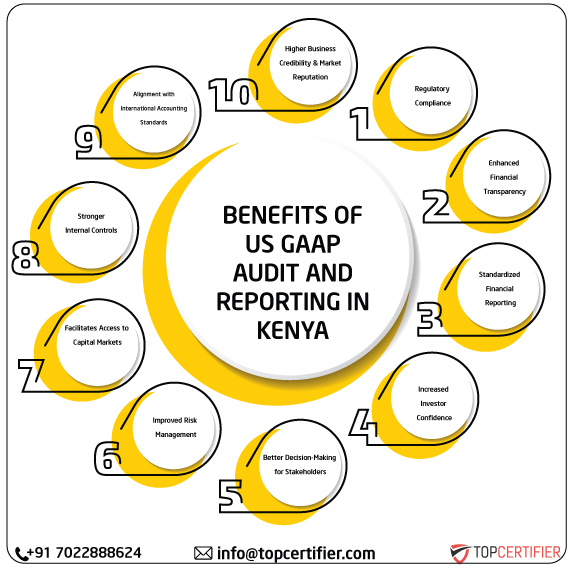 US GAAP in kenya
